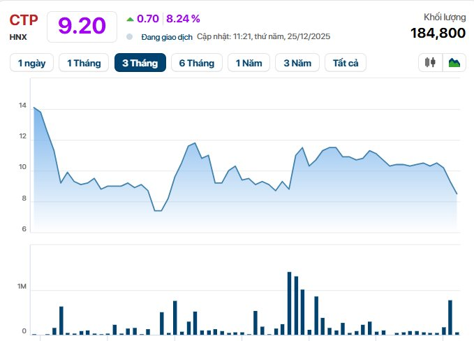 Chuyện gì đây: Chủ tịch một công ty bán sạch cổ phiếu, lãnh đạo ồ ạt từ nhiệm - Ảnh 1.