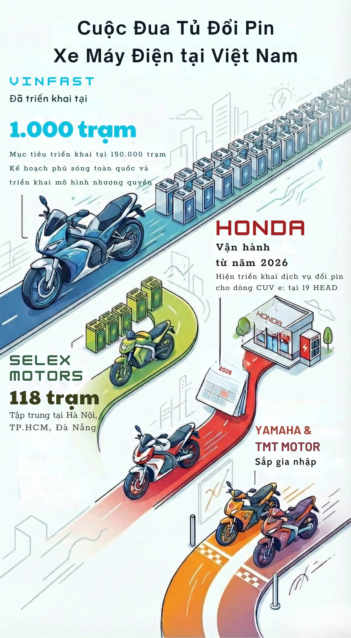 Cuoc Dua Tu Doi Pin Xe May Dien Tai Viet Nam 1 1766626304459 1766626304675278991043