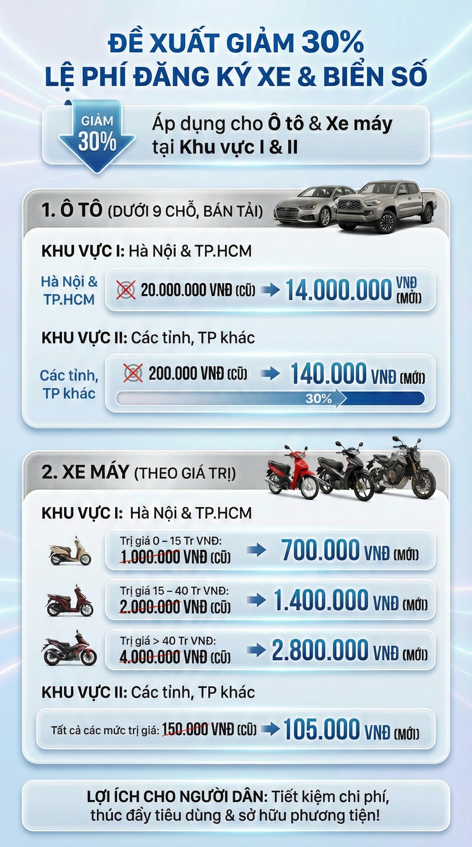 Đề xuất mới cực kì quan trọng liên quan tới biển số xe: Người dân cần lưu ý- Ảnh 1.