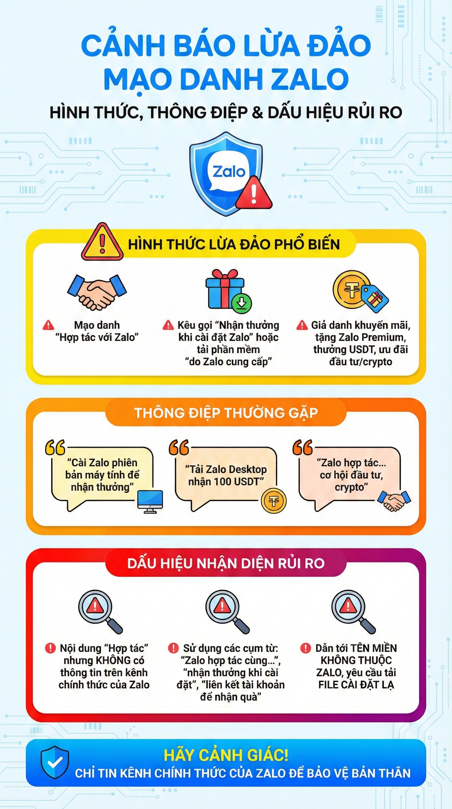 Cảnh báo tất cả người dân khi dùng ứng dụng Zalo: Cảnh giác tuyệt đối- Ảnh 1.