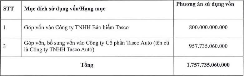 Chứng khoán Quốc Gia muốn thoái toàn bộ vốn tại Tasco - Ảnh 2.