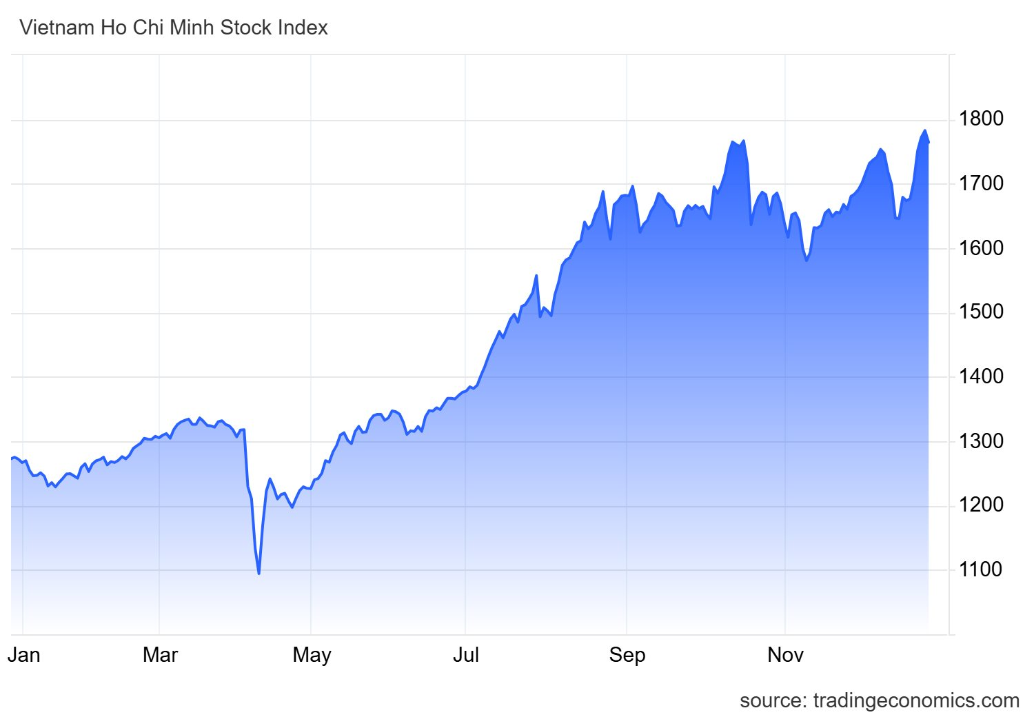 VN-Index "đạp" ATC đầy bất ngờ, nhà đầu tư nên làm gì sau phiên giảm đột ngột?- Ảnh 1.