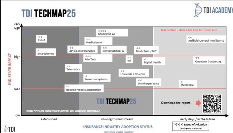 Bộ ba công nghệ quyết định tăng trưởng của doanh nghiệp bảo hiểm trong tương lai- Ảnh 1.