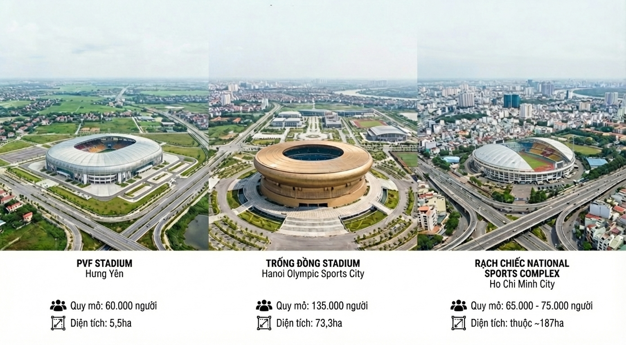 Cuộc đua siêu sân vận động: Vingroup xây sân có mái che lớn nhất thế giới, Sun Group làm sân 50.000 chỗ ngay cạnh trung tâm - Ảnh 2.