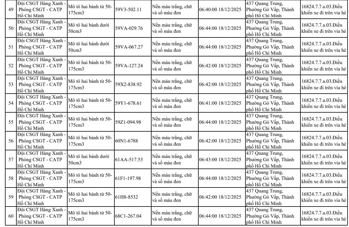 107 xe máy đi trên vỉa hè có biển số sau nhanh chóng nộp phạt nguội theo Nghị định 168- Ảnh 5.