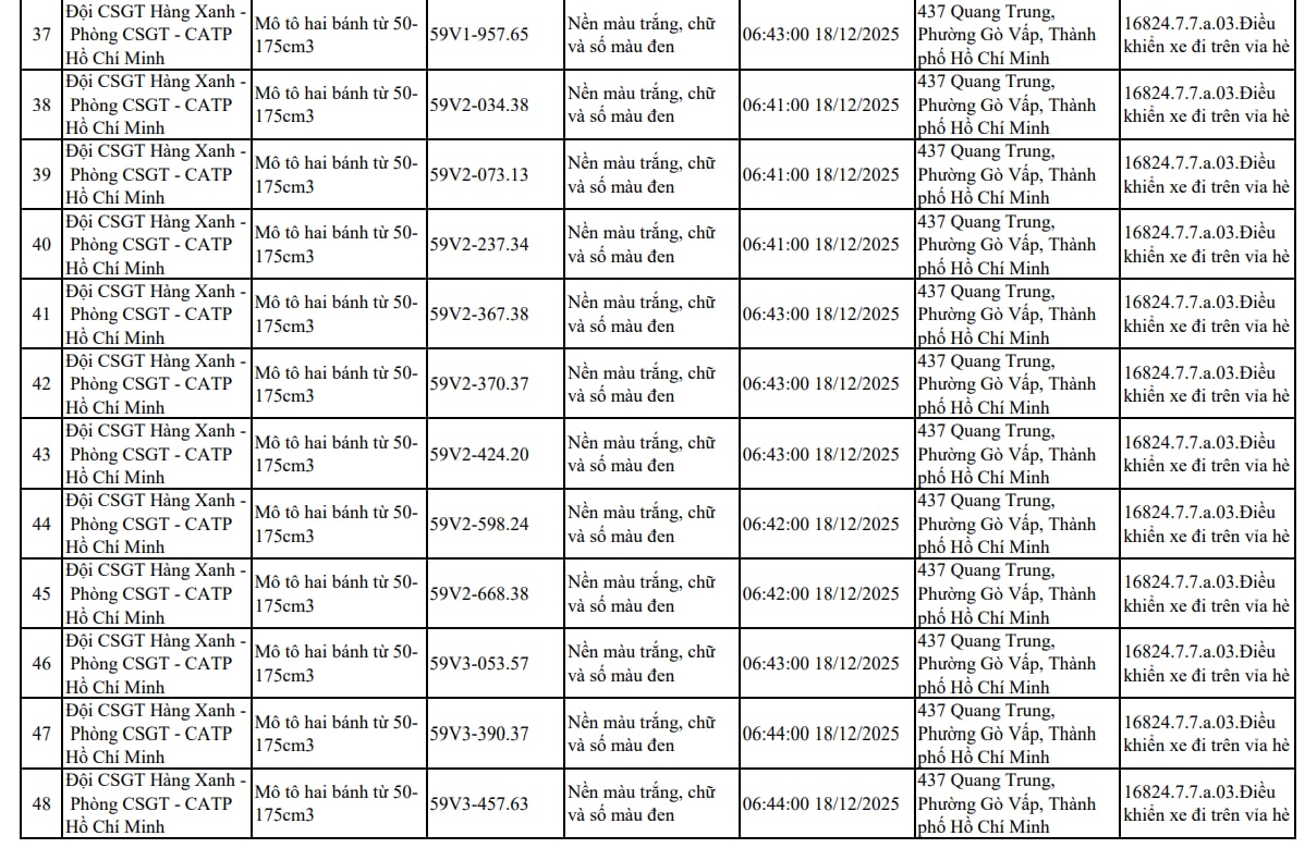 107 xe máy đi trên vỉa hè có biển số sau nhanh chóng nộp phạt nguội theo Nghị định 168- Ảnh 4.
