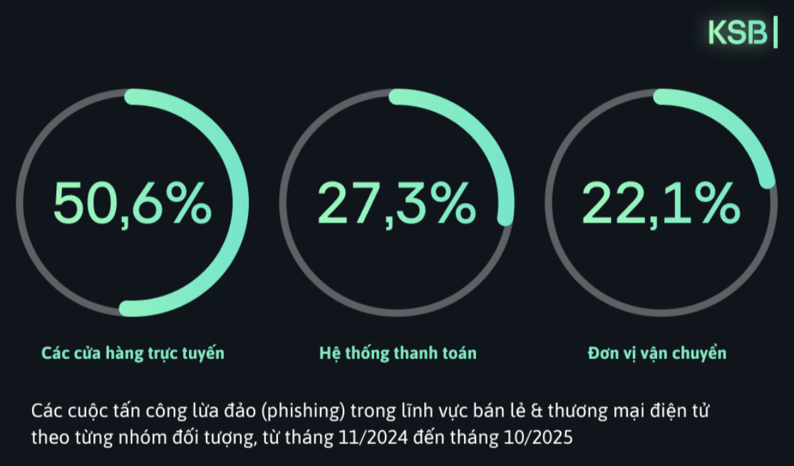 Hacker đang âm thầm đánh cắp dữ liệu người đặt đồ ăn qua app- Ảnh 1.