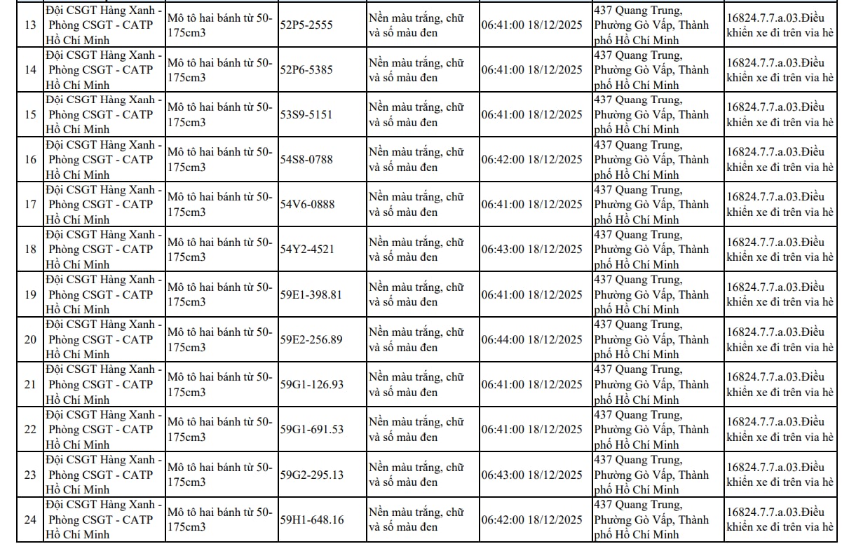 107 xe máy đi trên vỉa hè có biển số sau nhanh chóng nộp phạt nguội theo Nghị định 168- Ảnh 2.