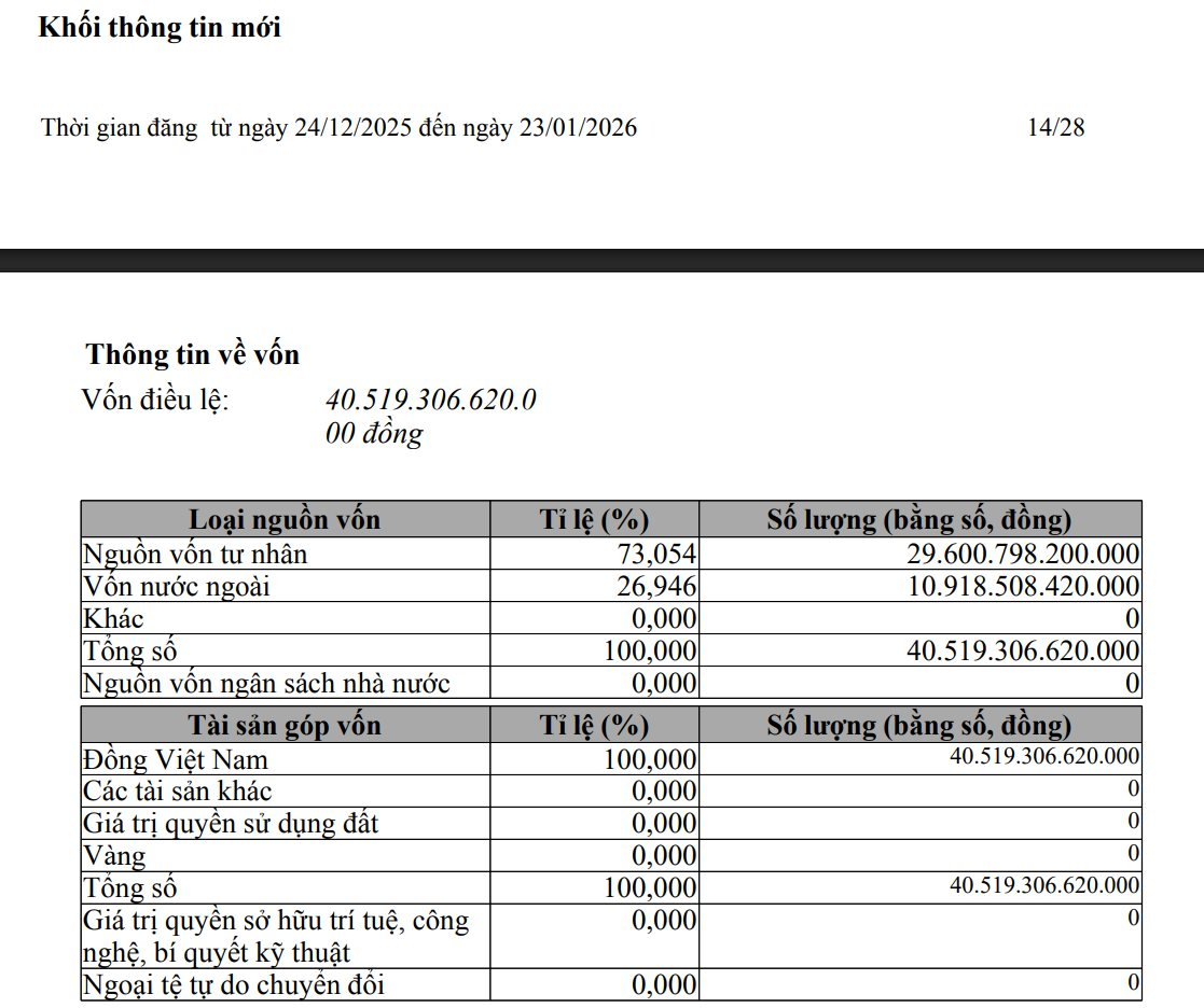 1 ngày trước khi Vingroup công bố rút lui khỏi đường sắt cao tốc, đối thủ THACO tăng vốn thêm 10.000 tỷ đồng lên trên 40.500 tỷ- Ảnh 1.