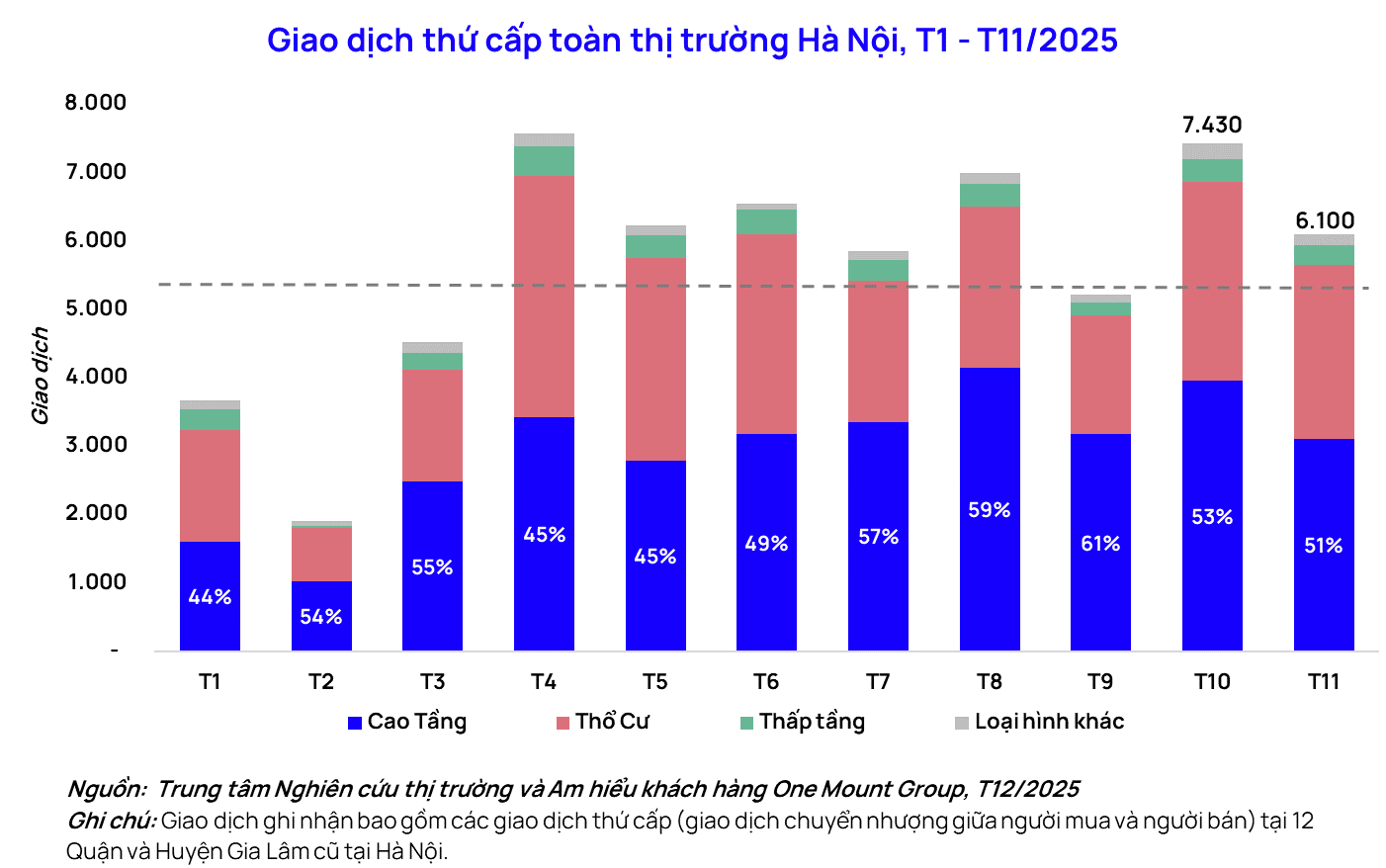 Sau "sốt nóng" kéo dài, thị trường căn hộ Hà Nội bất ngờ hạ nhiệt vì lý do này - Ảnh 1.