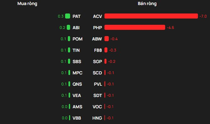 Phiên 26/12: Khối ngoại quay đầu bán hơn 1.200 tỷ đồng, cổ phiếu nào là tâm điểm?- Ảnh 3.