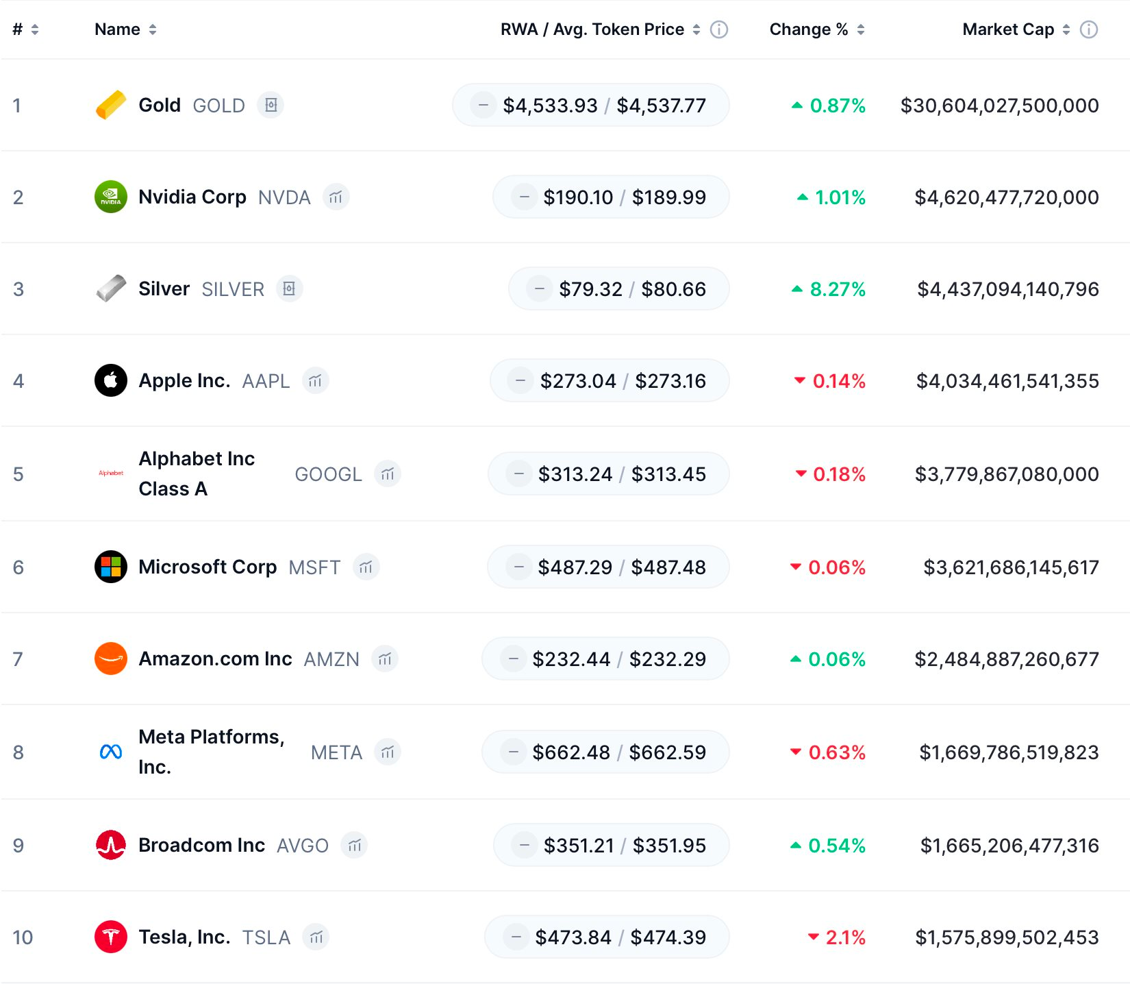Bạc tăng vọt 10% sau 1 đêm, trở thành tài sản có giá trị lớn thứ 3 thế giới- Ảnh 1.