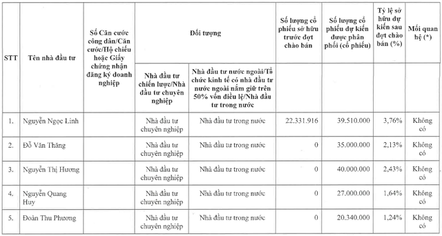VPS chào bán cổ phiếu riêng lẻ với giá 50.000 đồng/cổ phiếu - Ảnh 1.
