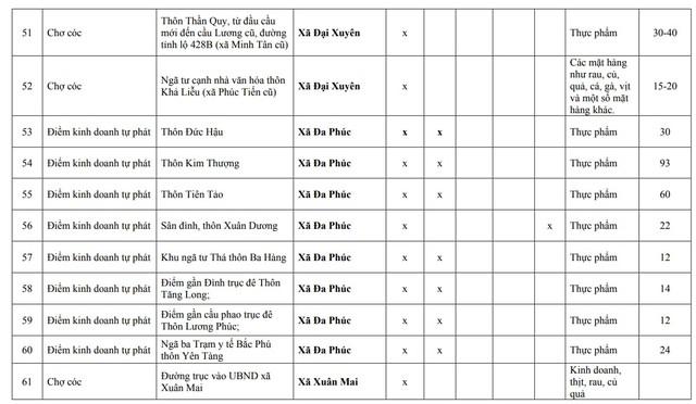 Người dân Hà Nội chú ý: Chi tiết 75 'chợ cóc', điểm kinh doanh tự phát hoàn thành giải tỏa ngay tháng sau- Ảnh 6.