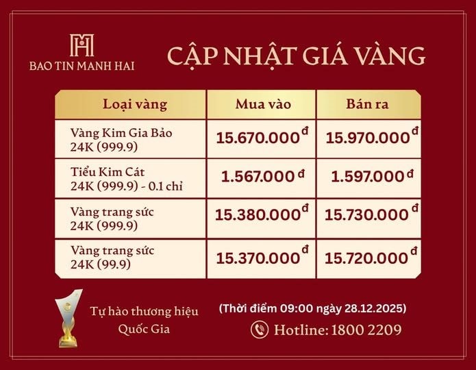 Vàng chỉ cần 300.000 đồng để cán mốc kỷ lục chưa từng có ở VN, bạc tăng không cản nổi: Chuyên gia nói gì?- Ảnh 1.