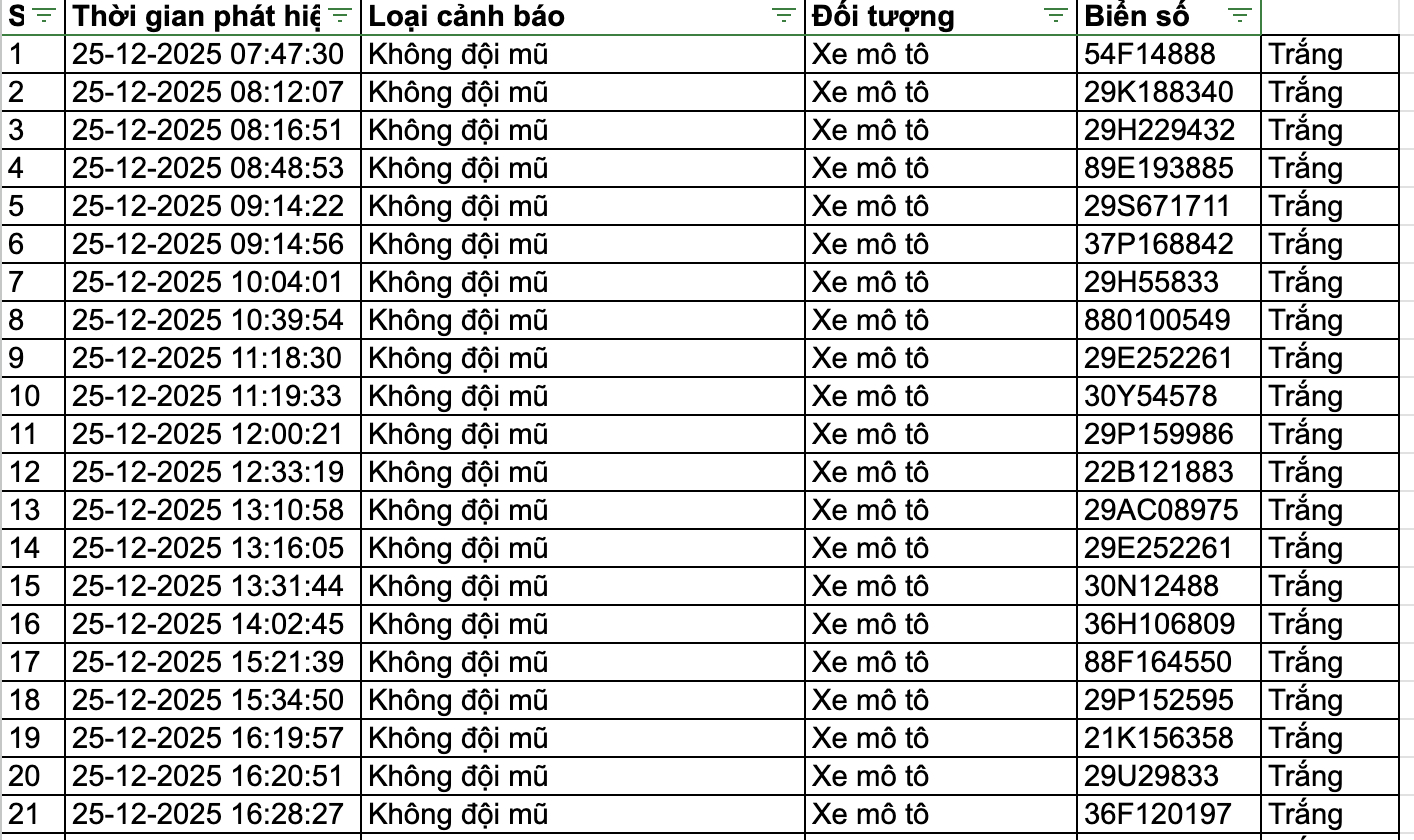 159 chủ phương tiện nhanh chóng nộp phạt nguội theo Nghị định 168- Ảnh 8.
