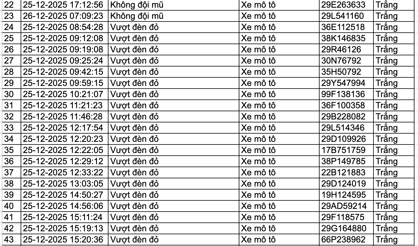 159 chủ phương tiện nhanh chóng nộp phạt nguội theo Nghị định 168- Ảnh 9.