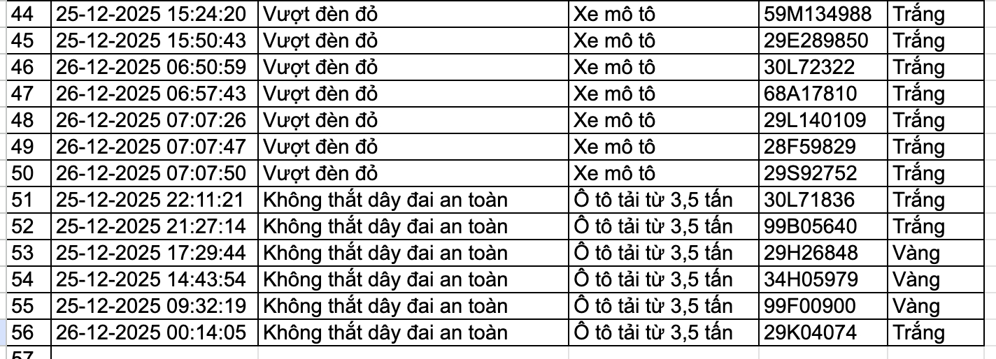 159 chủ phương tiện nhanh chóng nộp phạt nguội theo Nghị định 168- Ảnh 7.