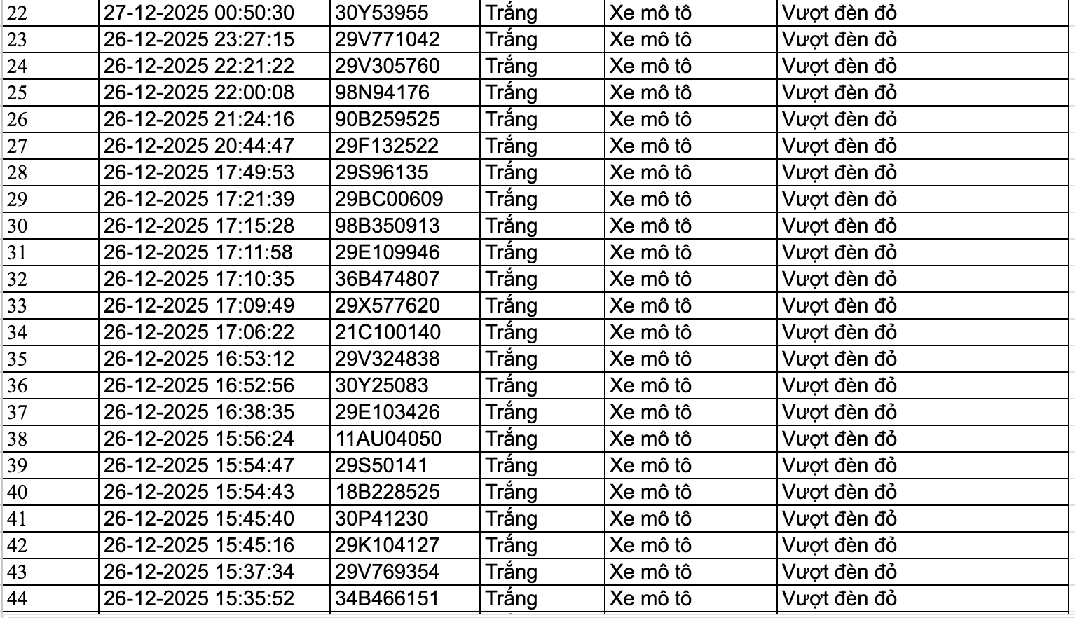 159 chủ phương tiện nhanh chóng nộp phạt nguội theo Nghị định 168- Ảnh 2.