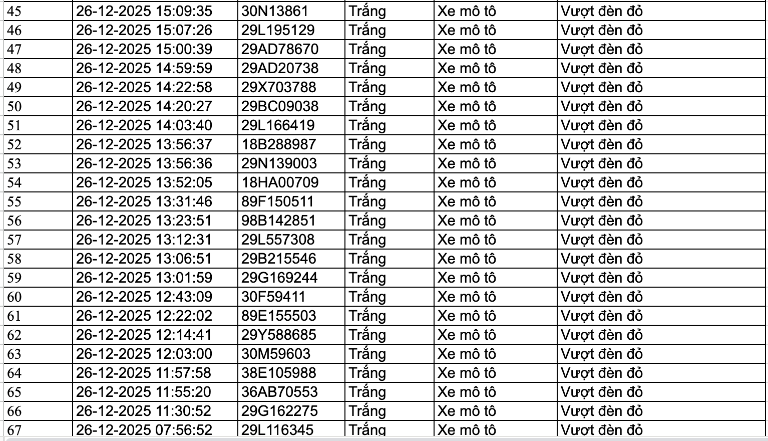 159 chủ phương tiện nhanh chóng nộp phạt nguội theo Nghị định 168- Ảnh 3.