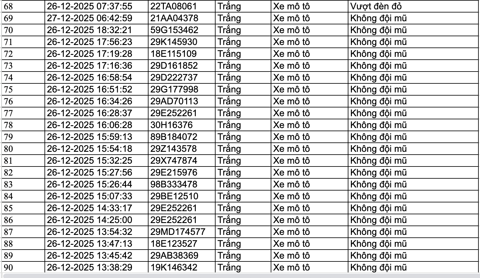 159 chủ phương tiện nhanh chóng nộp phạt nguội theo Nghị định 168- Ảnh 4.