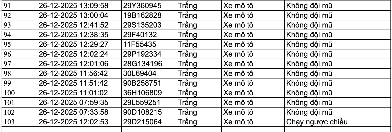159 chủ phương tiện nhanh chóng nộp phạt nguội theo Nghị định 168- Ảnh 5.