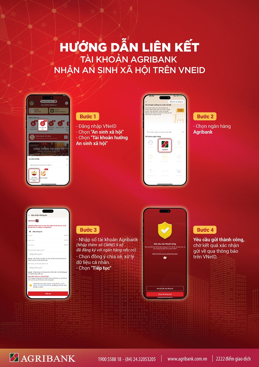 Vietcombank, VietinBank, Agribank và BIDV... hướng dẫn cách nhận 400 nghìn đồng tiền an sinh xã hội, người dân ai cũng nên biết- Ảnh 4.