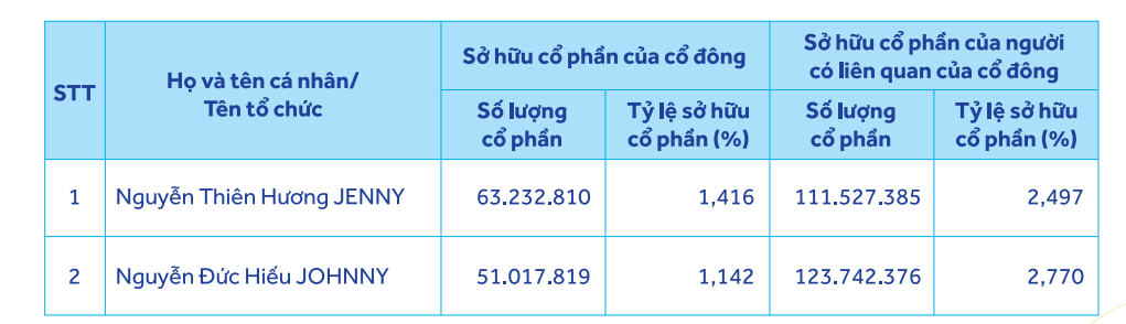 Âu Lạc của nữ đại gia Ngô Thu Thúy sắp 'chào sàn' - Ảnh 2.