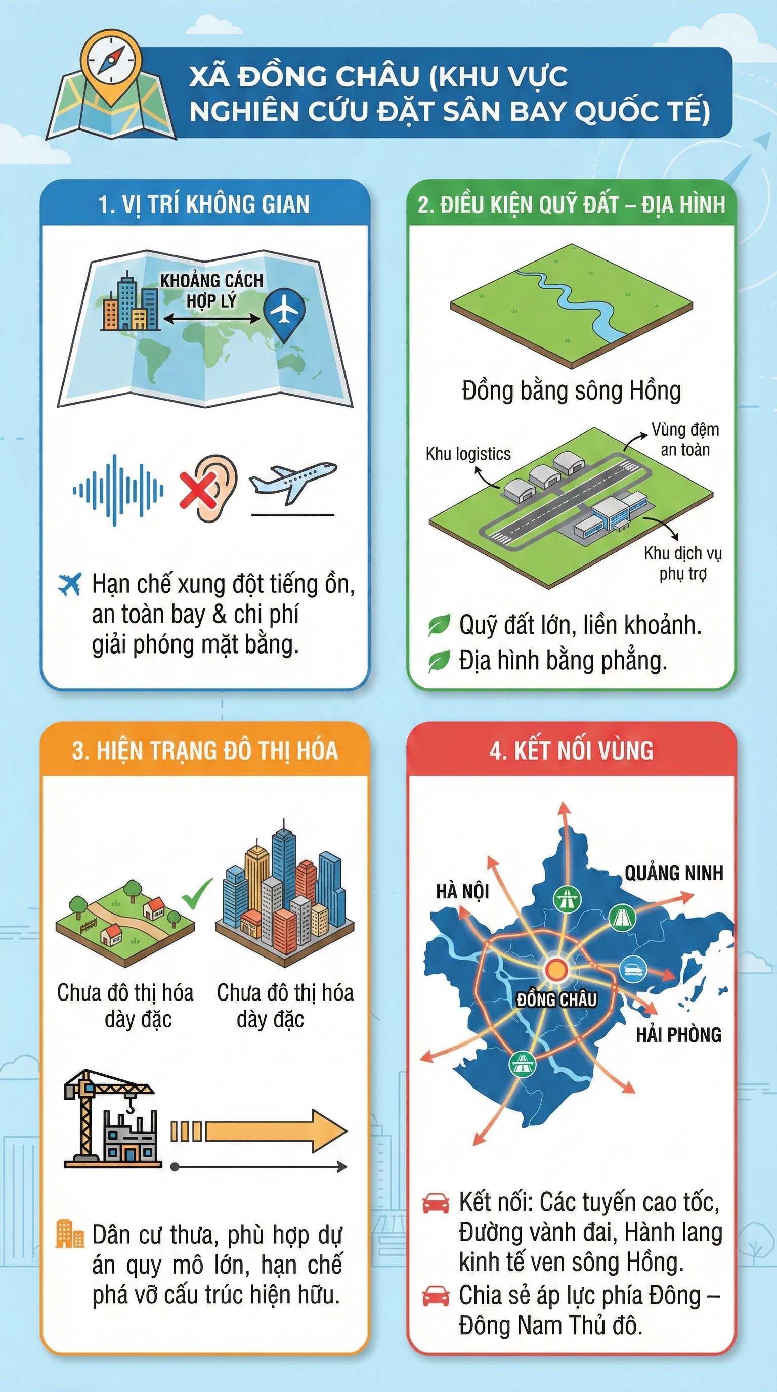 Hưng Yên - Tỉnh sẽ có sân bay quốc tế, nằm ở vị trí nào?- Ảnh 2.