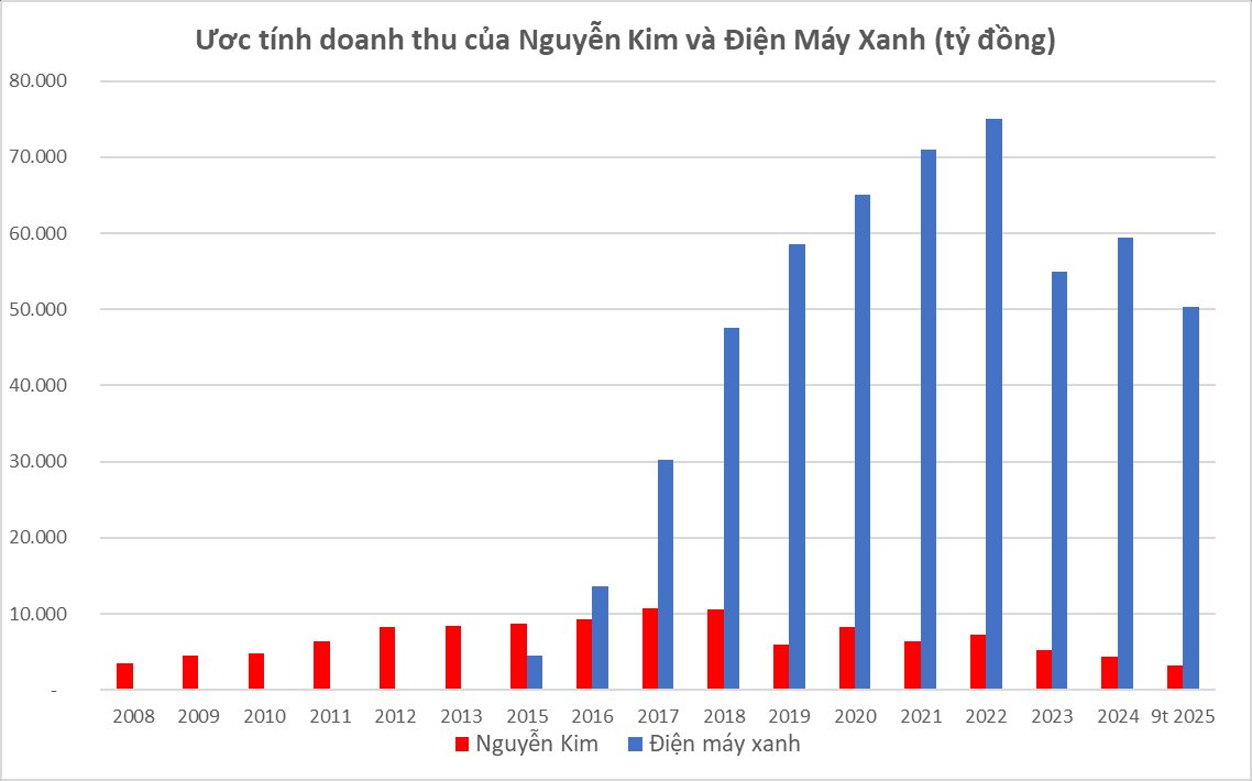 Sau 10 năm "đổ tiền tấn" vào Việt Nam, các tỷ phú Thái Lan nhận về trái ngọt hay trái đắng?- Ảnh 1.