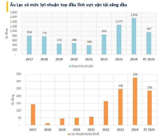 Sở hữu quỹ đất KCN 200ha và khối tài sản 4.200 tỷ tại ACB: Hệ sinh thái các khoản đầu tư của gia đình nữ đại gia Ngô Thu Thúy "khủng" cỡ nào?- Ảnh 1.