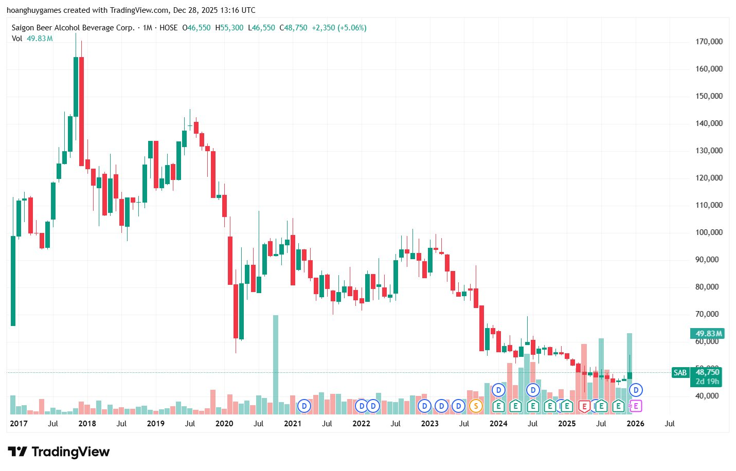 Sau 10 năm "đổ tiền tấn" vào Việt Nam, các tỷ phú Thái Lan nhận về trái ngọt hay trái đắng?- Ảnh 3.