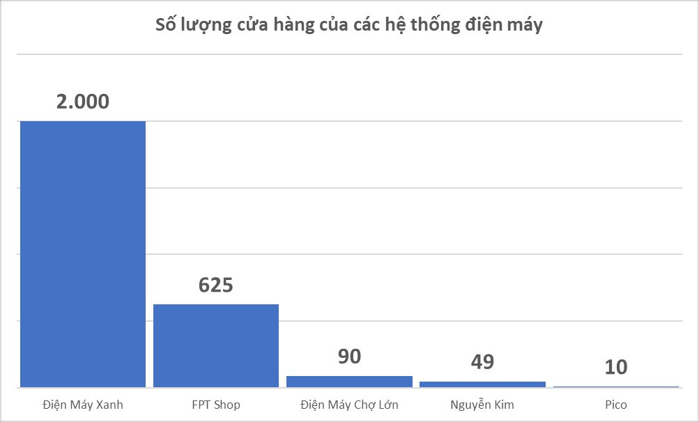 Sau 10 năm "đổ tiền tấn" vào Việt Nam, các tỷ phú Thái Lan nhận về trái ngọt hay trái đắng?- Ảnh 2.
