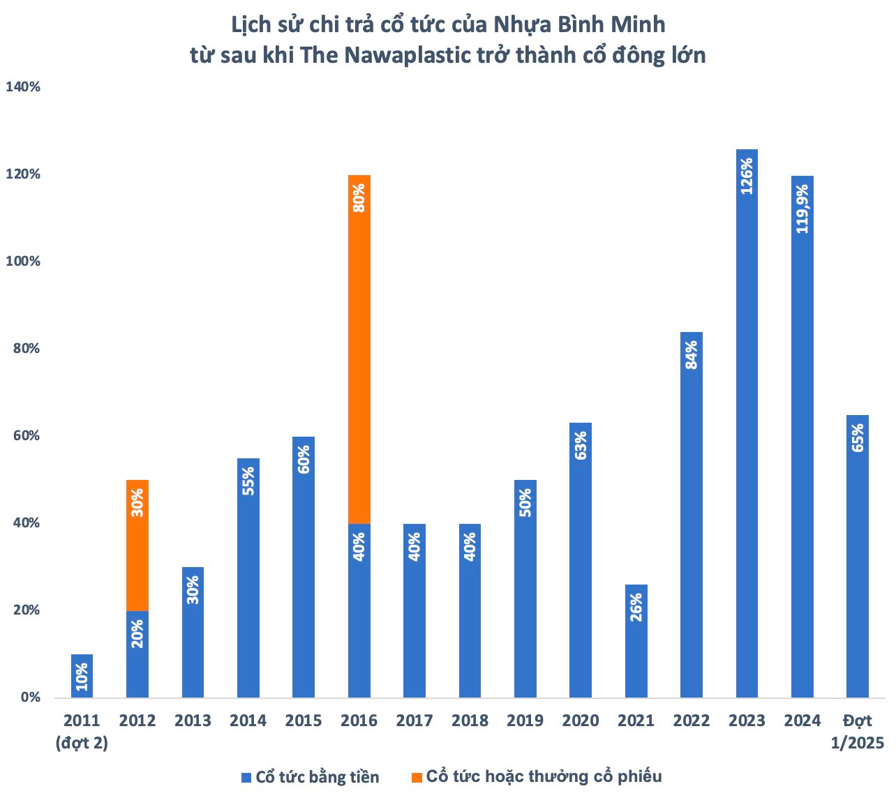Sau 10 năm "đổ tiền tấn" vào Việt Nam, các tỷ phú Thái Lan nhận về trái ngọt hay trái đắng?- Ảnh 4.