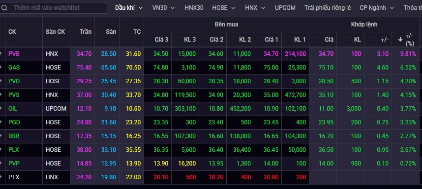 Dòng tiền "đổ bộ", một nhóm cổ phiếu bứt tốc mạnh mẽ, điều gì đang xảy ra?- Ảnh 1.