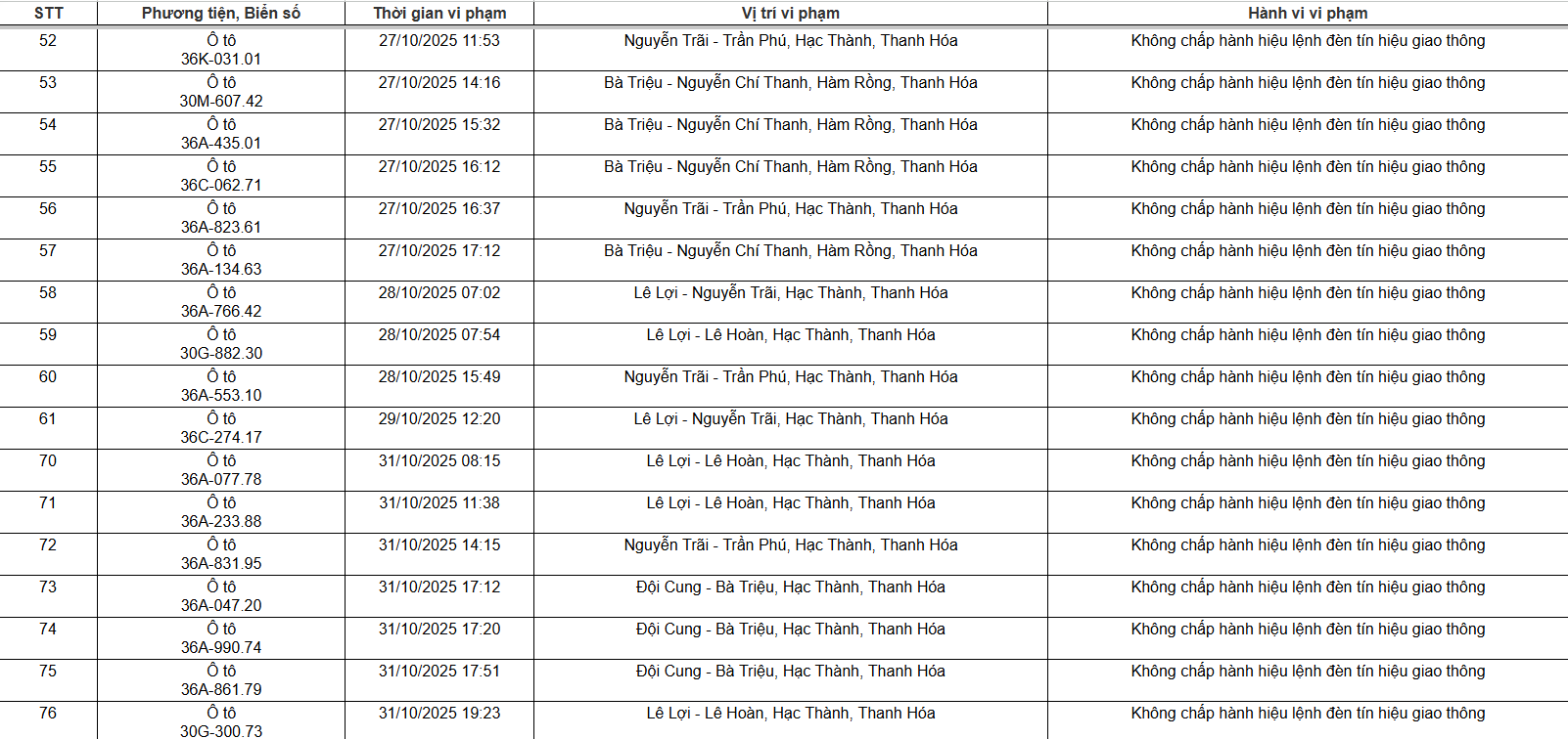 129 chủ xe máy, ô tô có biển số sau nhanh chóng nộp phạt nguội theo Nghị định 168- Ảnh 4.