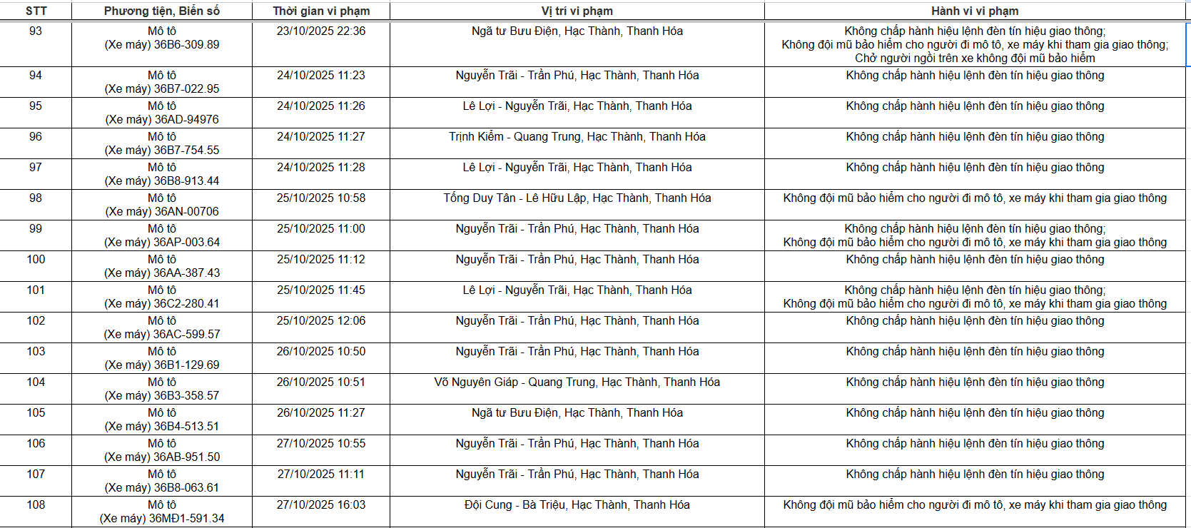 129 chủ xe máy, ô tô có biển số sau nhanh chóng nộp phạt nguội theo Nghị định 168- Ảnh 6.