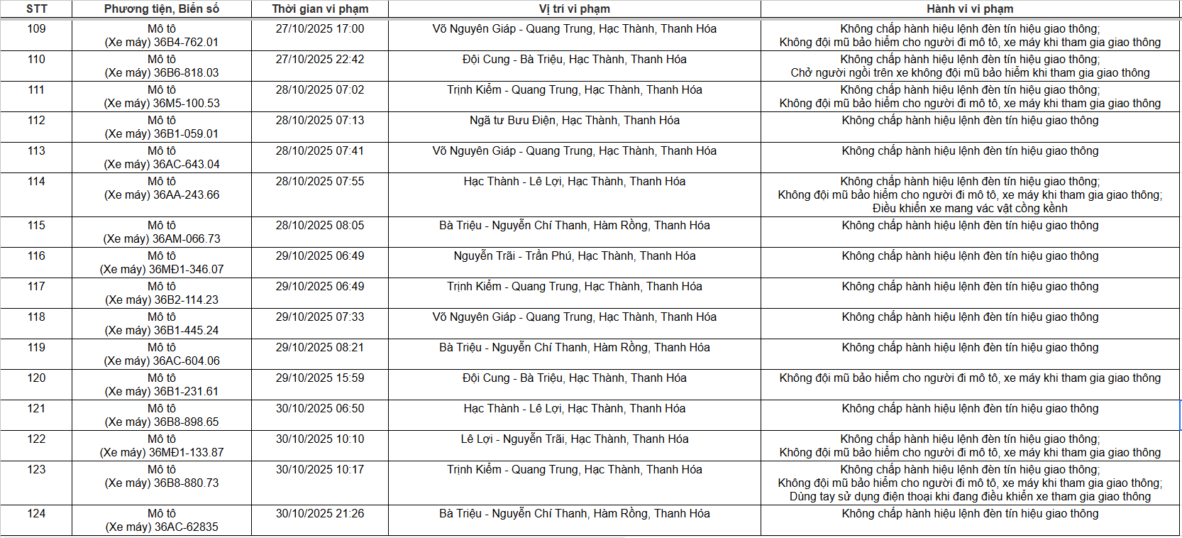 129 chủ xe máy, ô tô có biển số sau nhanh chóng nộp phạt nguội theo Nghị định 168- Ảnh 7.