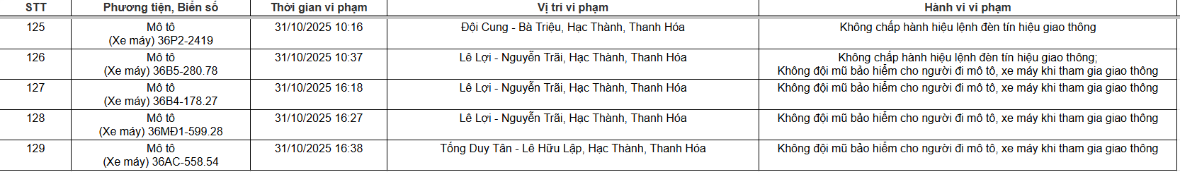 129 chủ xe máy, ô tô có biển số sau nhanh chóng nộp phạt nguội theo Nghị định 168- Ảnh 8.