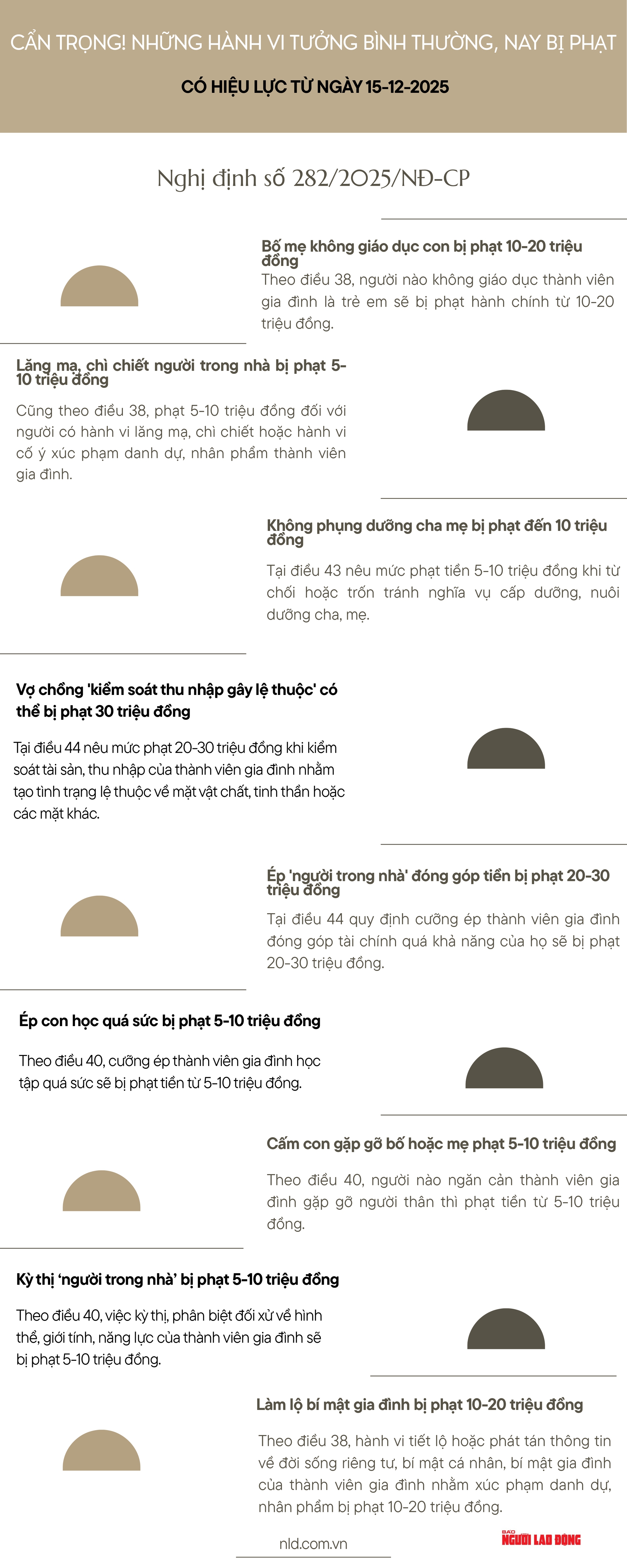 Cẩn trọng! Những hành vi tưởng bình thường, nay bị phạt- Ảnh 1.