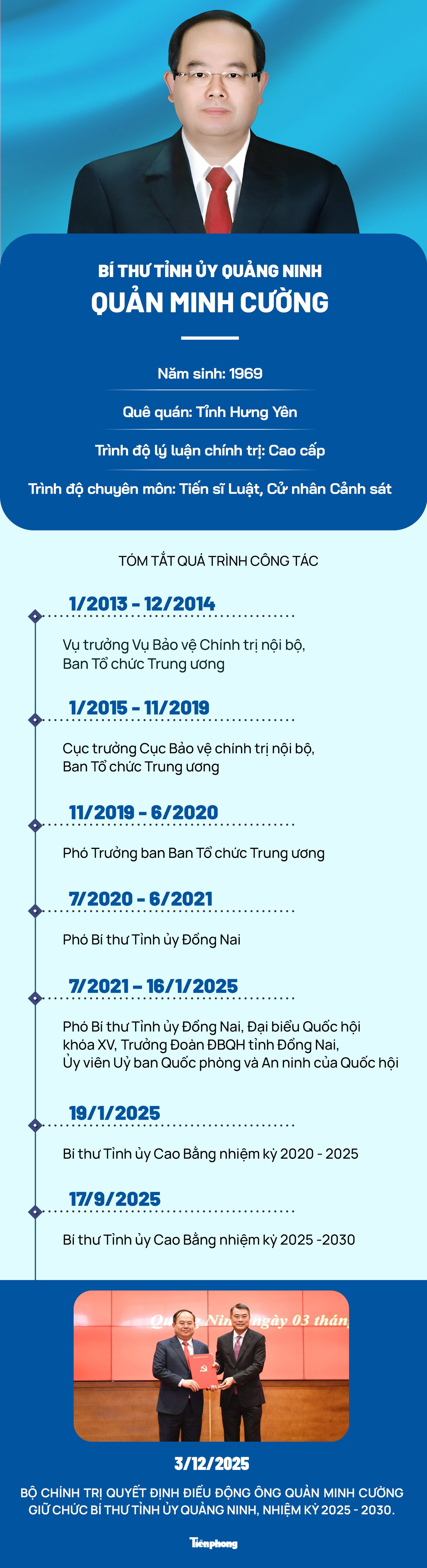 Chân dung tân Bí thư Tỉnh ủy Quảng Ninh Quản Minh Cường- Ảnh 1.