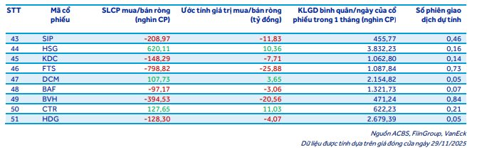 "Cá mập" quy mô gần 600 triệu USD dự kiến bán mạnh cổ phiếu của tỷ phú Phạm Nhật Vượng- Ảnh 2.