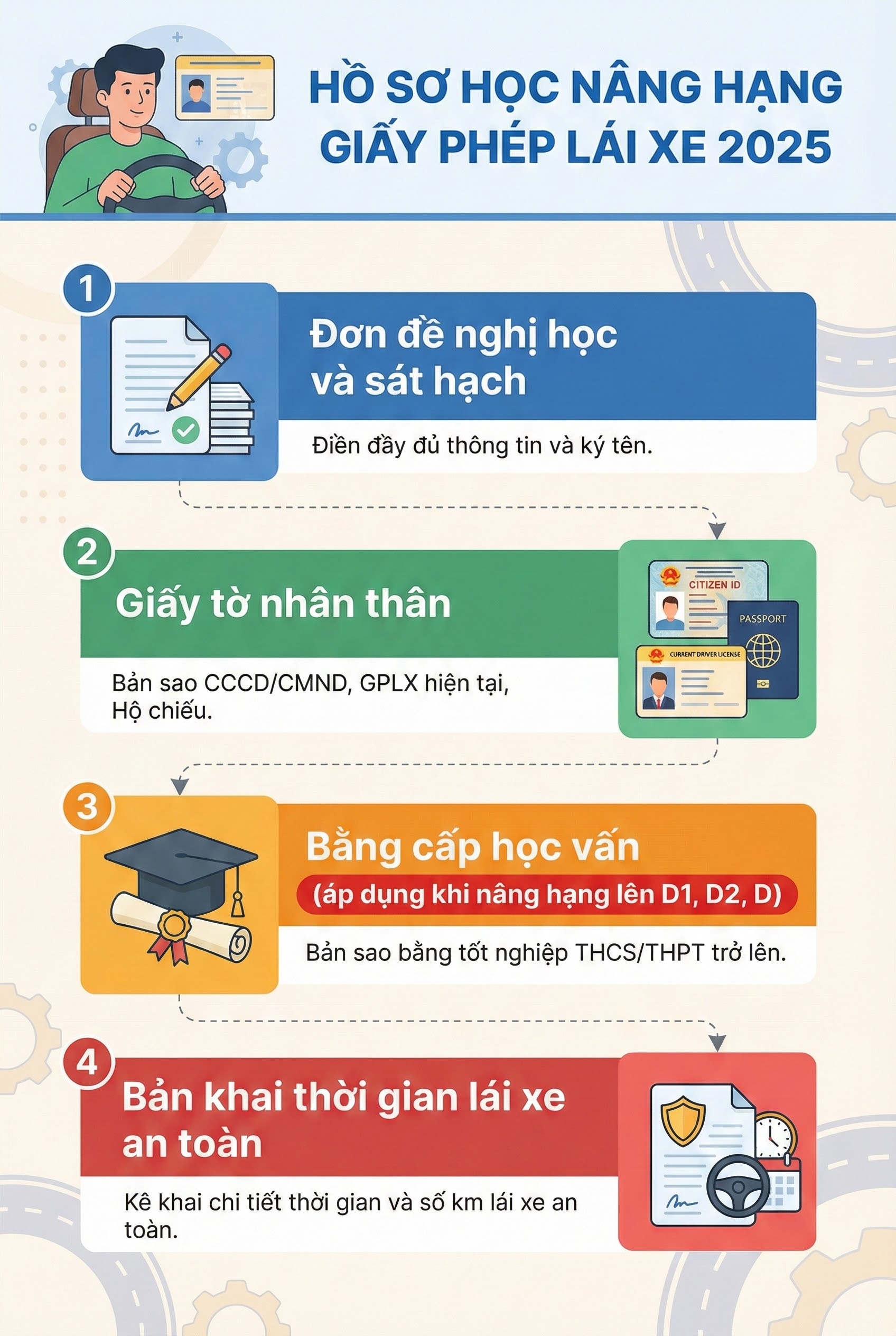 Bộ Công an đề xuất thay đổi quan trọng liên quan đến nâng hạng bằng lái xe của tất cả người dân cả nước - Ảnh 2.
