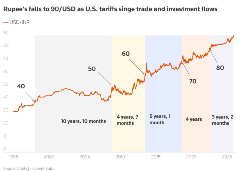 Đồng tiền của nền kinh tế số 5 thế giới thủng mốc tâm lý, vào top yếu nhất châu Á: Vì đâu?- Ảnh 2.