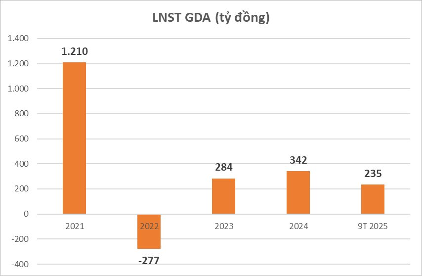 Đường Lên Hose Của "Ông Lớn" Ngành Tôn Mạ: Cầm Hơn 3.200 Tỷ Tiền Mặt, Lãi Quý Iii Tăng 58%- Ảnh 3.
