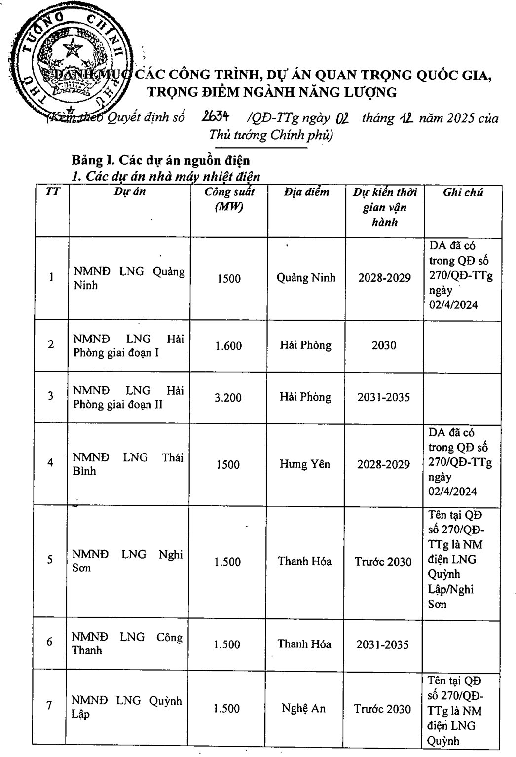 Dự Án 178.000 Tỷ Đồng Của Vingroup Được Chốt Tên Trong Danh Mục Quan Trọng- Ảnh 1.