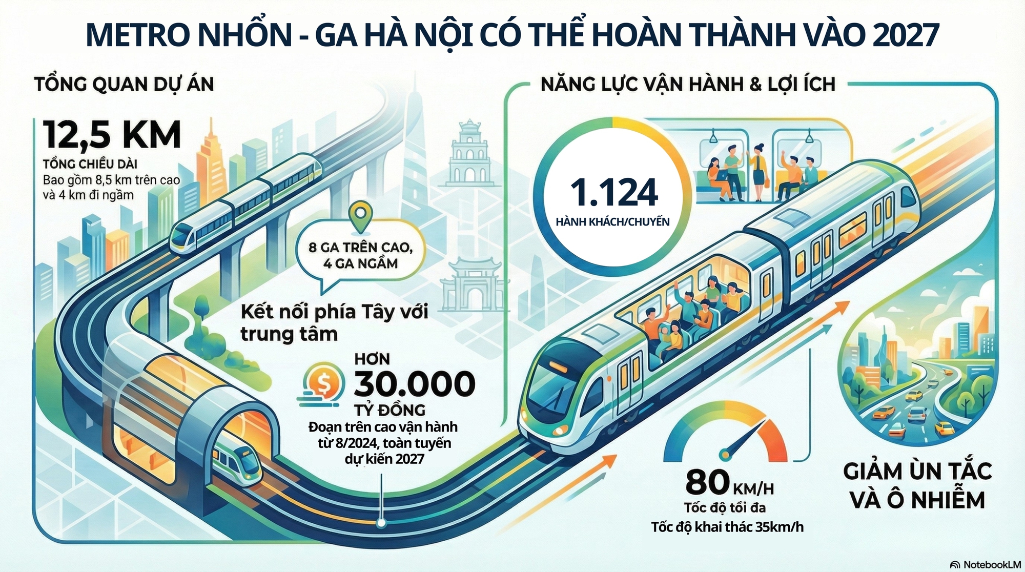 Tuyến metro hơn 30.000 tỷ đồng tại trung tâm Hà Nội sau 15 năm chờ đợi đã đạt cột mốc quan trọng- Ảnh 1.