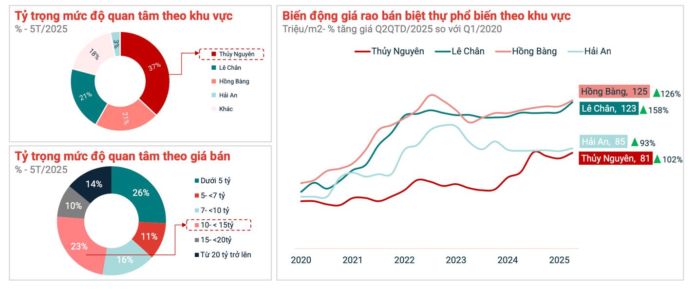 Đếm trên đầu ngón tay bất động sản Limited Luxury tại Hải Phòng - Ảnh 1.