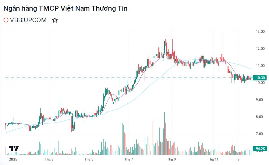 Nhóm cổ phiếu ngân hàng UPCoM lên kế hoạch chuyển sàn HoSE từ 2026- Ảnh 3.