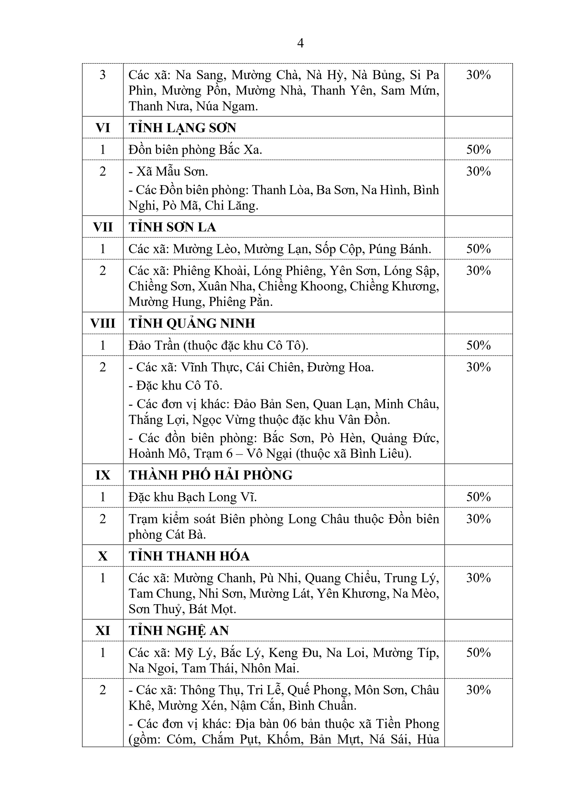  Danh sách các địa bàn được áp dụng phụ cấp đặc biệt với cán bộ, CCVC và lực lượng vũ trang từ 1/1/2026- Ảnh 2.